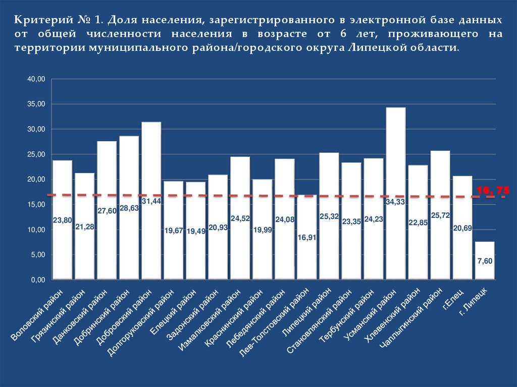 Численность населения города магнитогорск