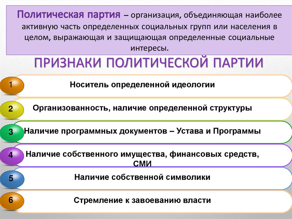 Схема признаки политической партии