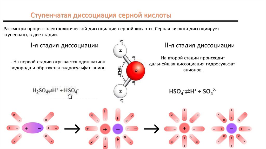 Уравнение электрохимических процессов. Процесс электролитической диссоциации.