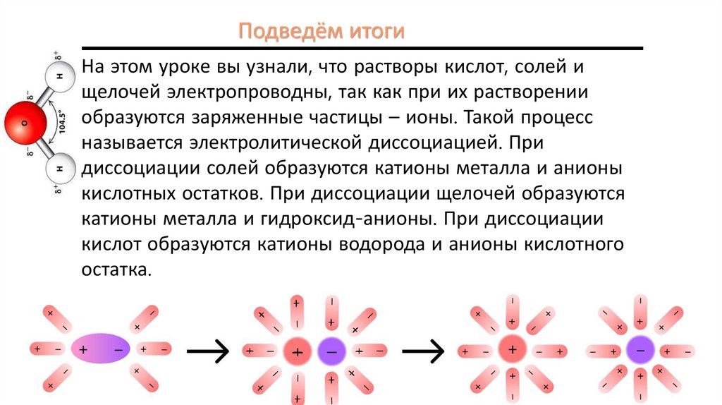 Катион металлов образуется при диссоциации