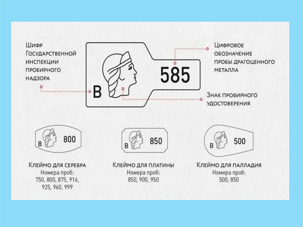 Государственное пробирное клеймо - online presentation