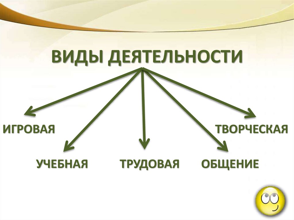 Человек и его деятельность - презентация онлайн