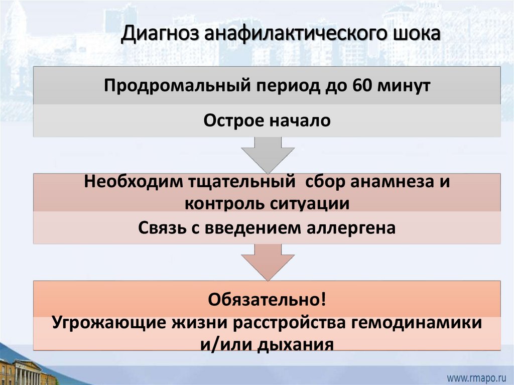 Анафилактический шок: клиника, диагностика, неотложная помощь. Лекция ...