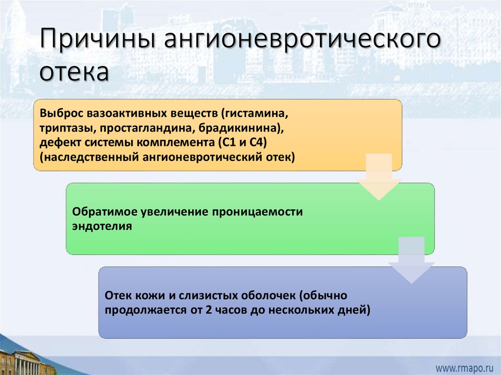 Анафилактический шок: клиника, диагностика, неотложная помощь. Лекция ...