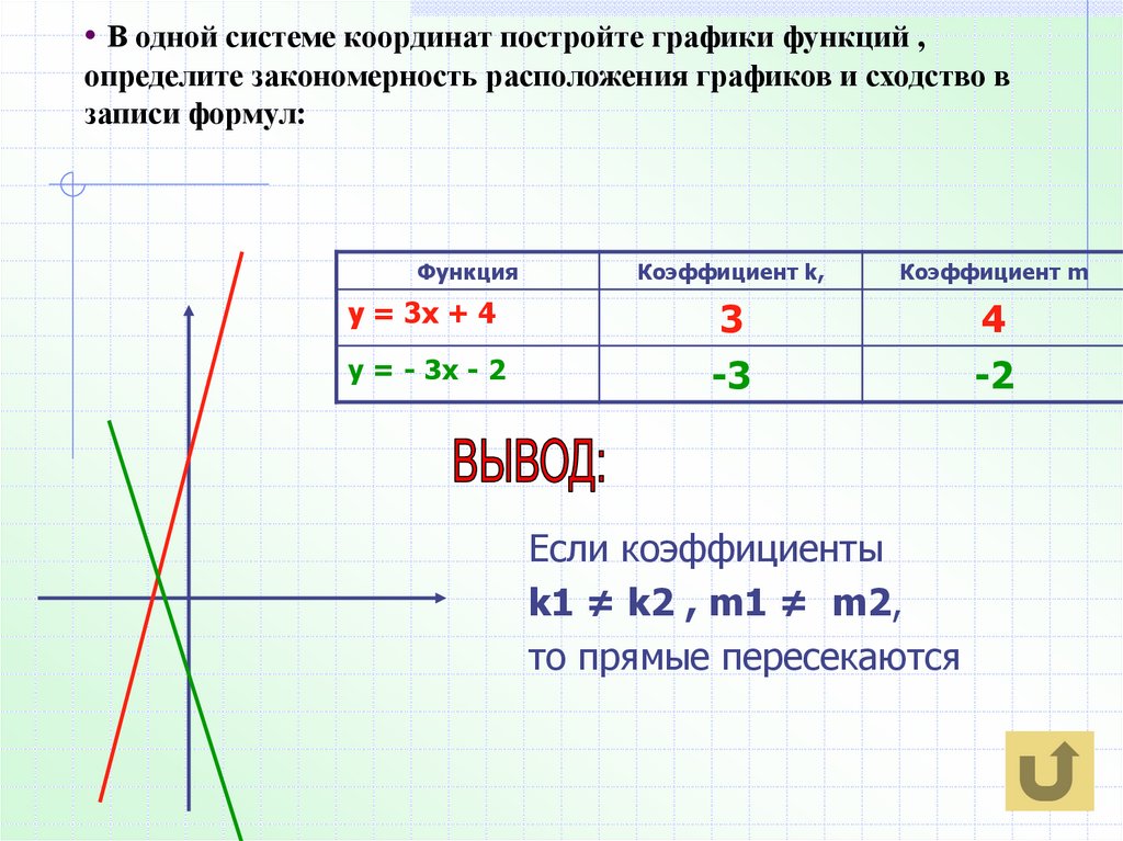 Функция задана формулой 3х 7