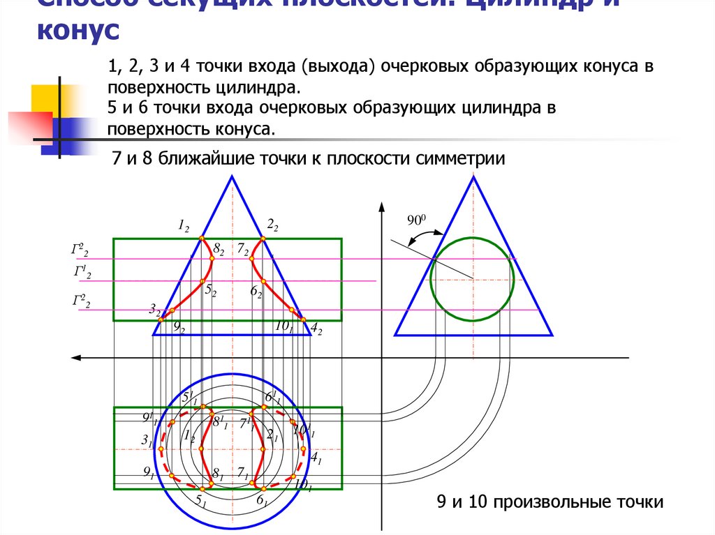 Для построения линии пересечения поверхностей изображенных на рисунке целесообразно применять способ