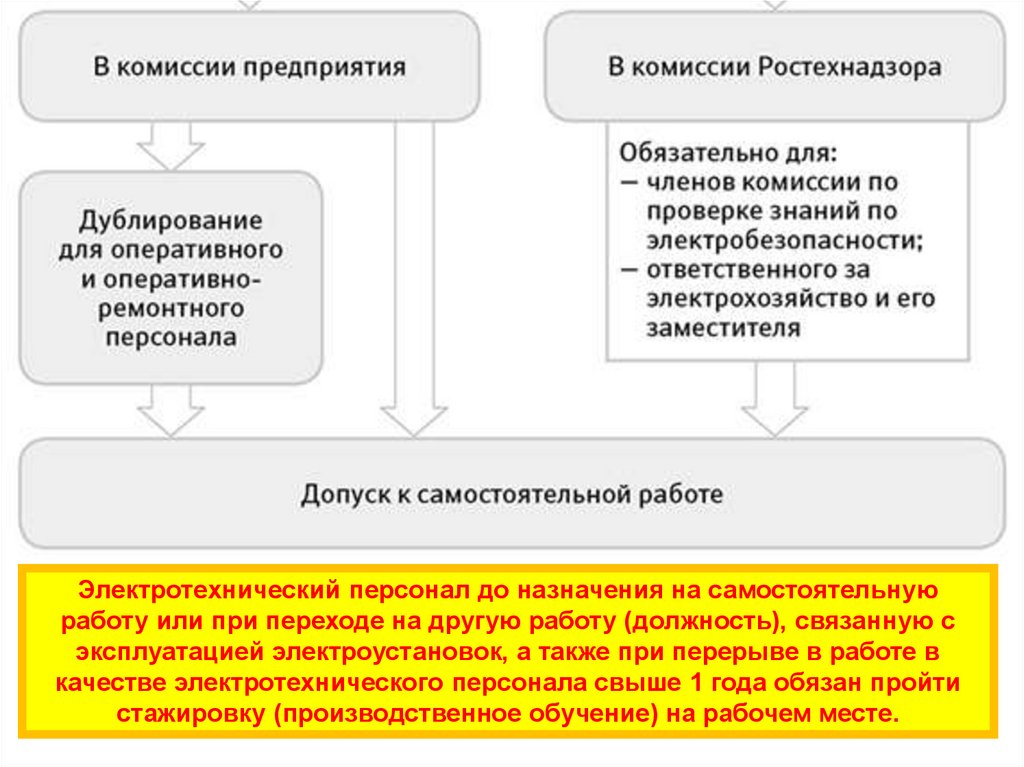 Кто относится к оперативно ремонтному персоналу. Дублирование электротехнического персонала. Стажировка и дублирование электротехнического персонала. Дублирование электротехнического персонала сроки. Дублирование персонала в электроустановках.