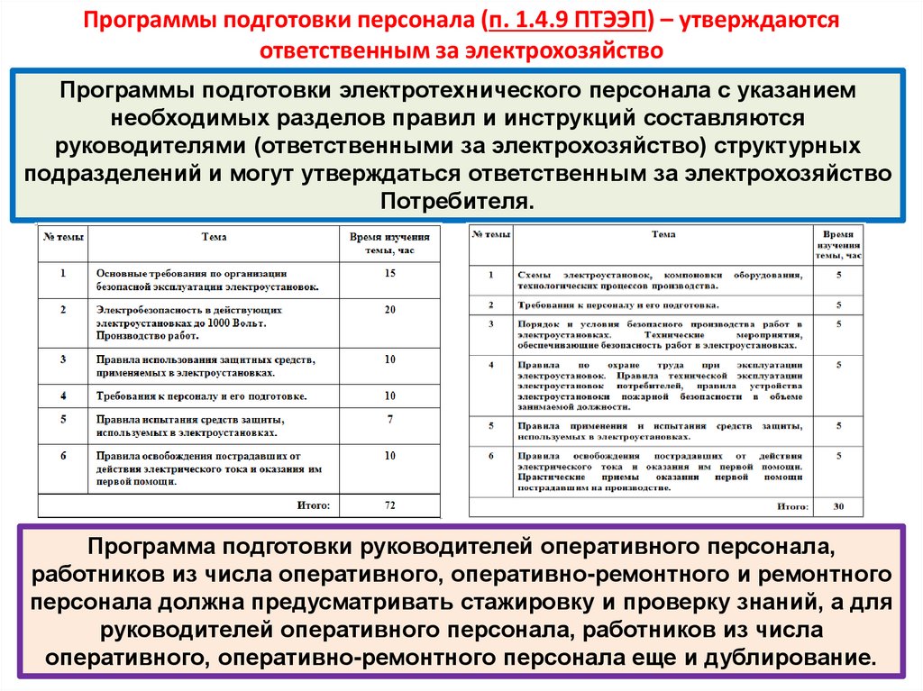 Требования к подготовке кадров. Программа подготовки электротехнического персонала ПТЭЭП. Дублирование электротехнического персонала ПТЭЭП. Программа подготовки электротехнического персонала образец. Программа дублирования электротехнического персонала.