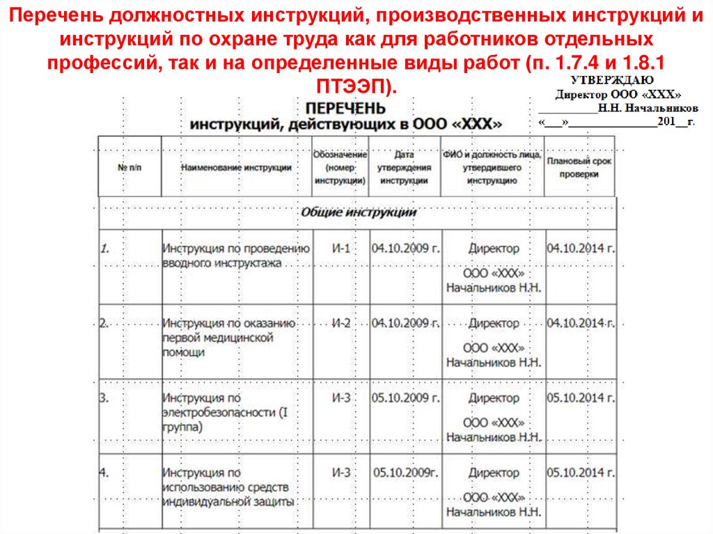 Перечень служебной. Перечень должностных инструкций. Перечень производственных инструкций. Список инструкций по охране труда. Перечень должностных инструкций образец.