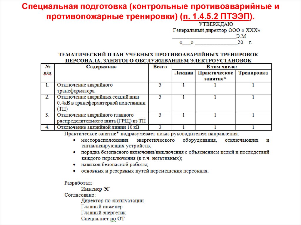 План противопожарных тренировок образец