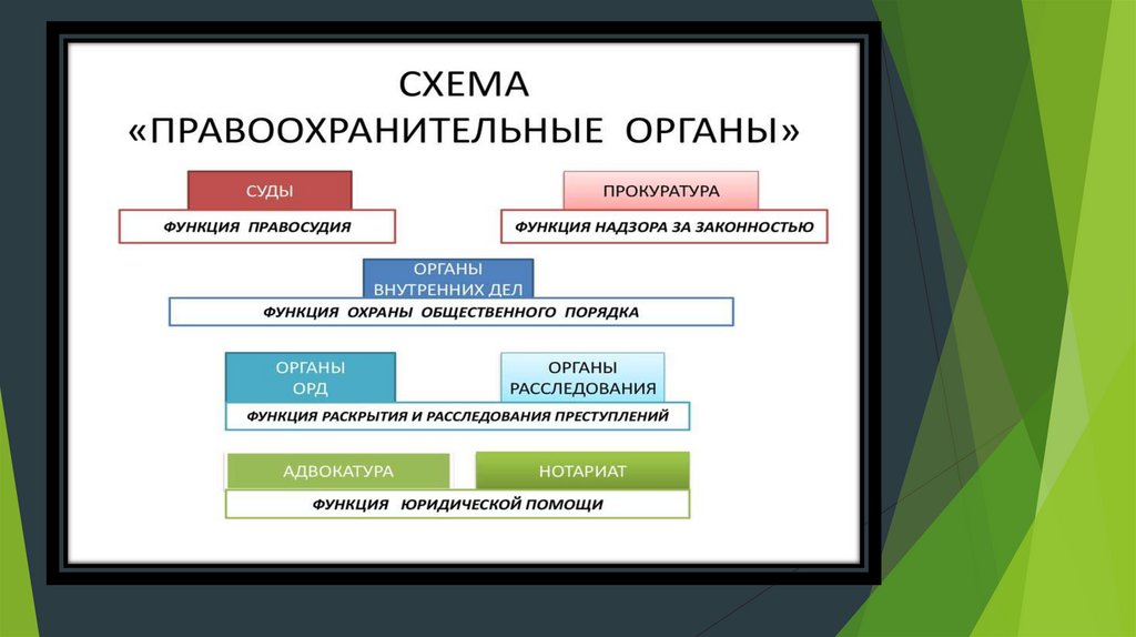 Структура правоохранительных органов презентация