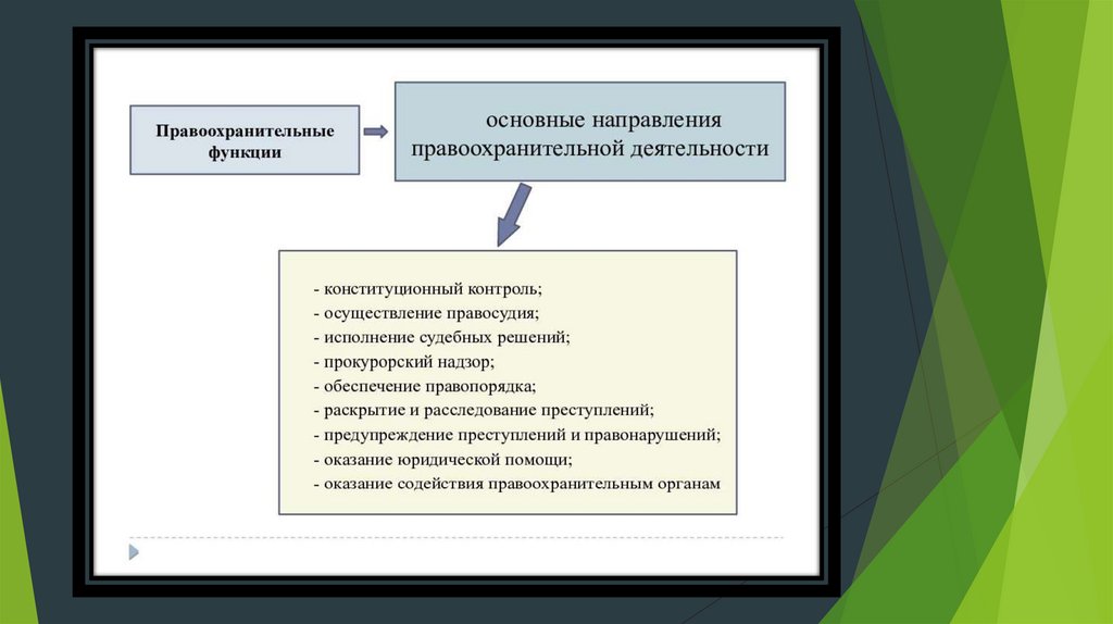 Структура правоохранительных органов рф презентация