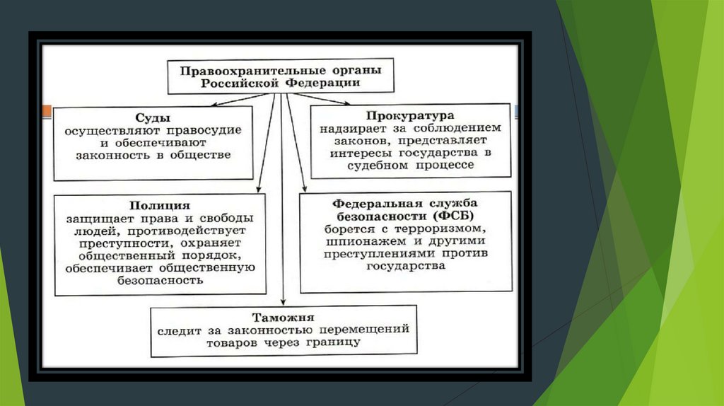 Структура правоохранительных органов презентация