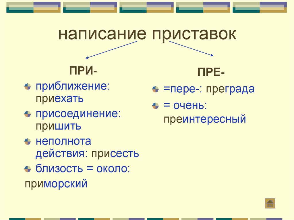 Предложение с приставкой под