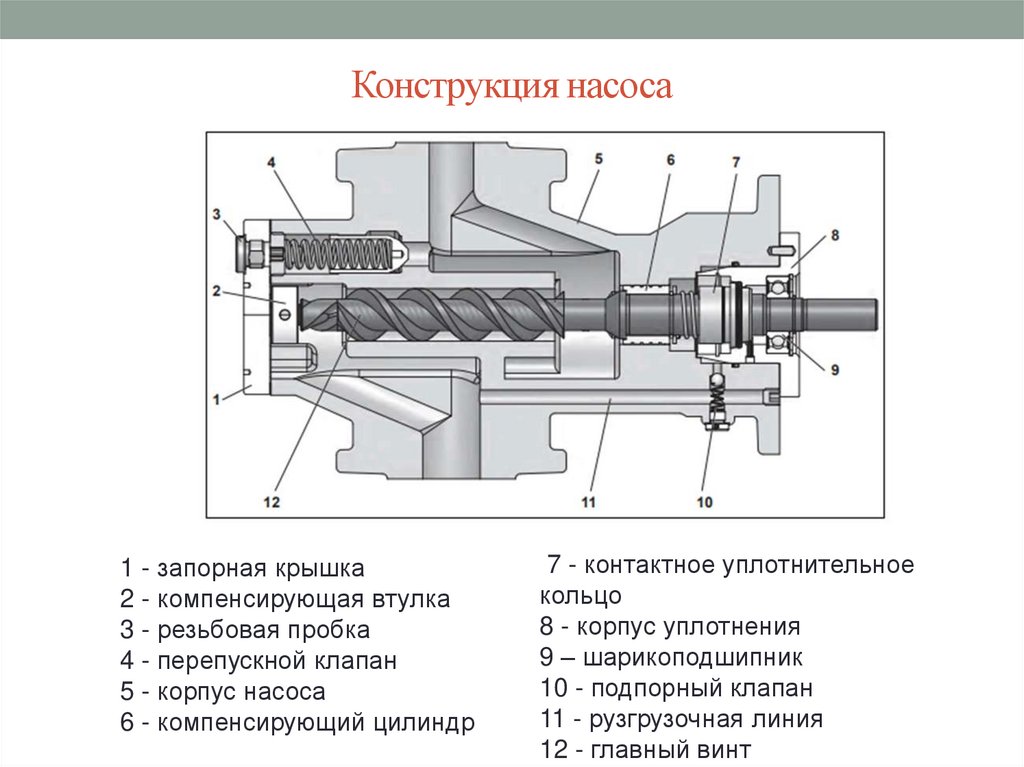 Конструкция насоса