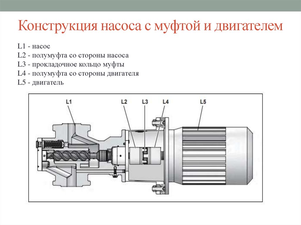 Конструкция насоса