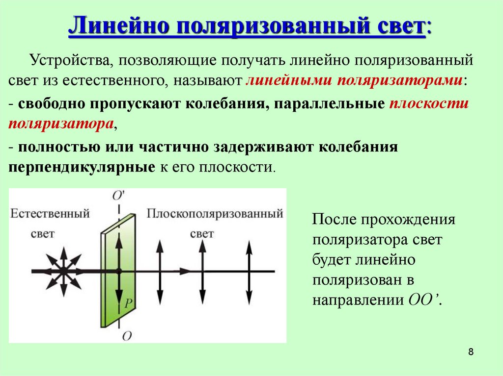 Поляризация света это