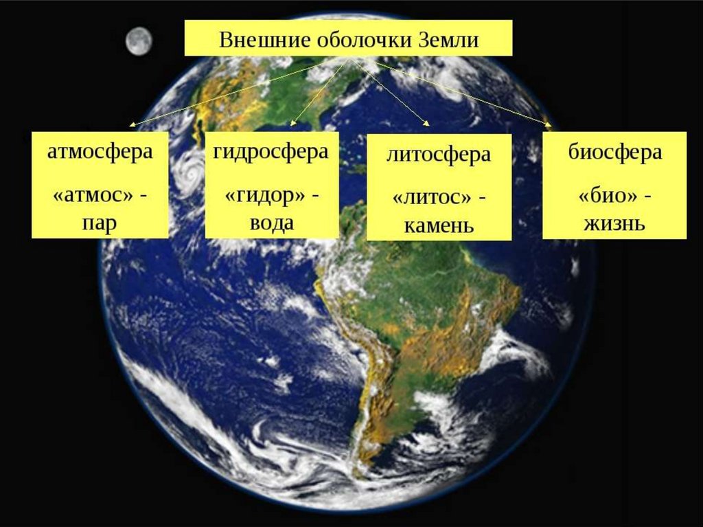 Оболочки земли презентация