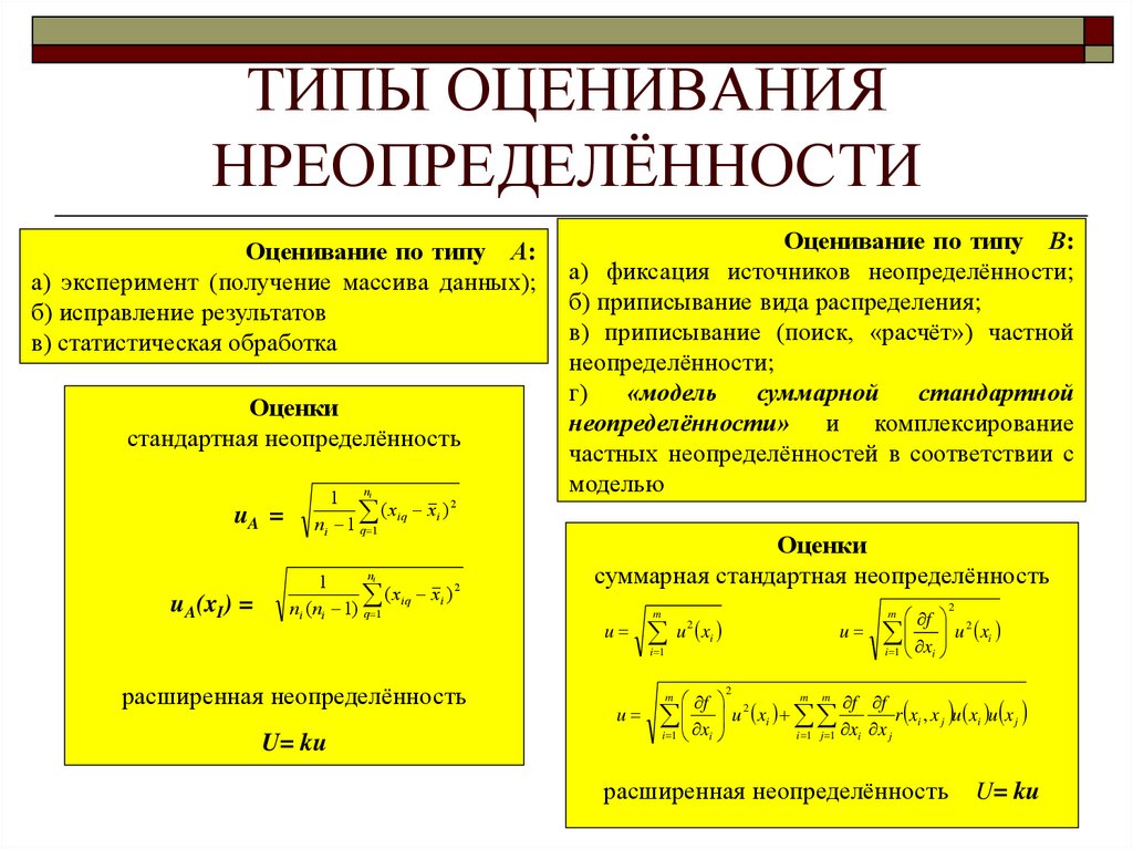 Неопределенность измерений формула. Неопределенность измерений.