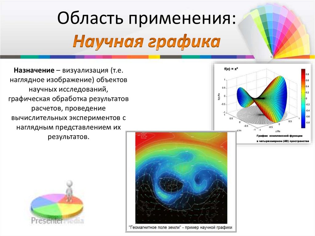 Пример научной графики