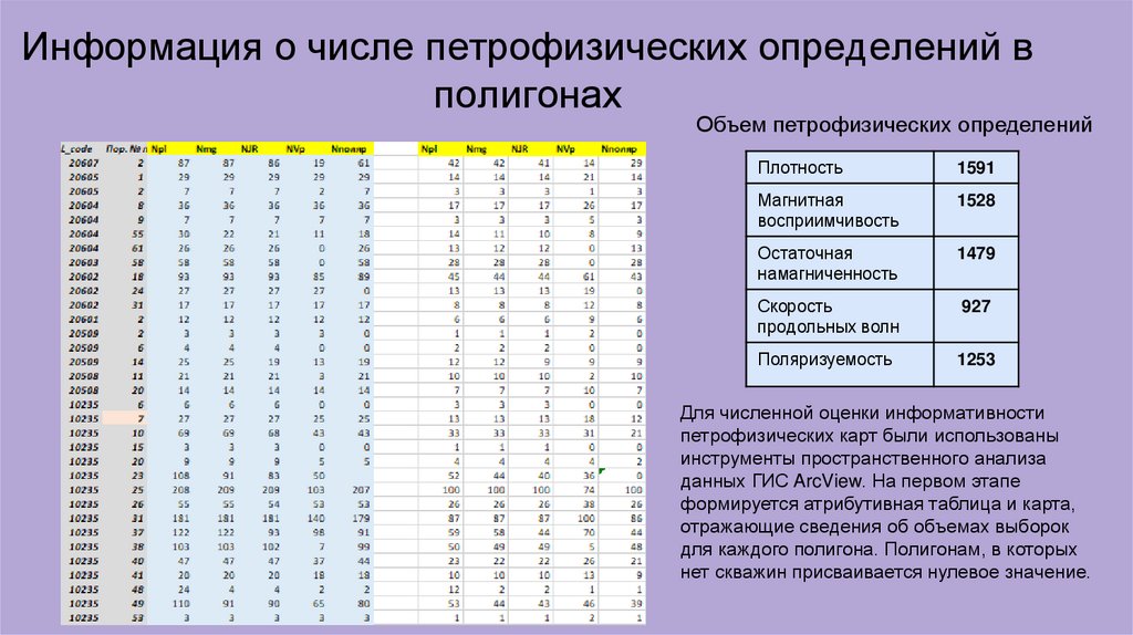 Информация о числе петрофизических определений в полигонах