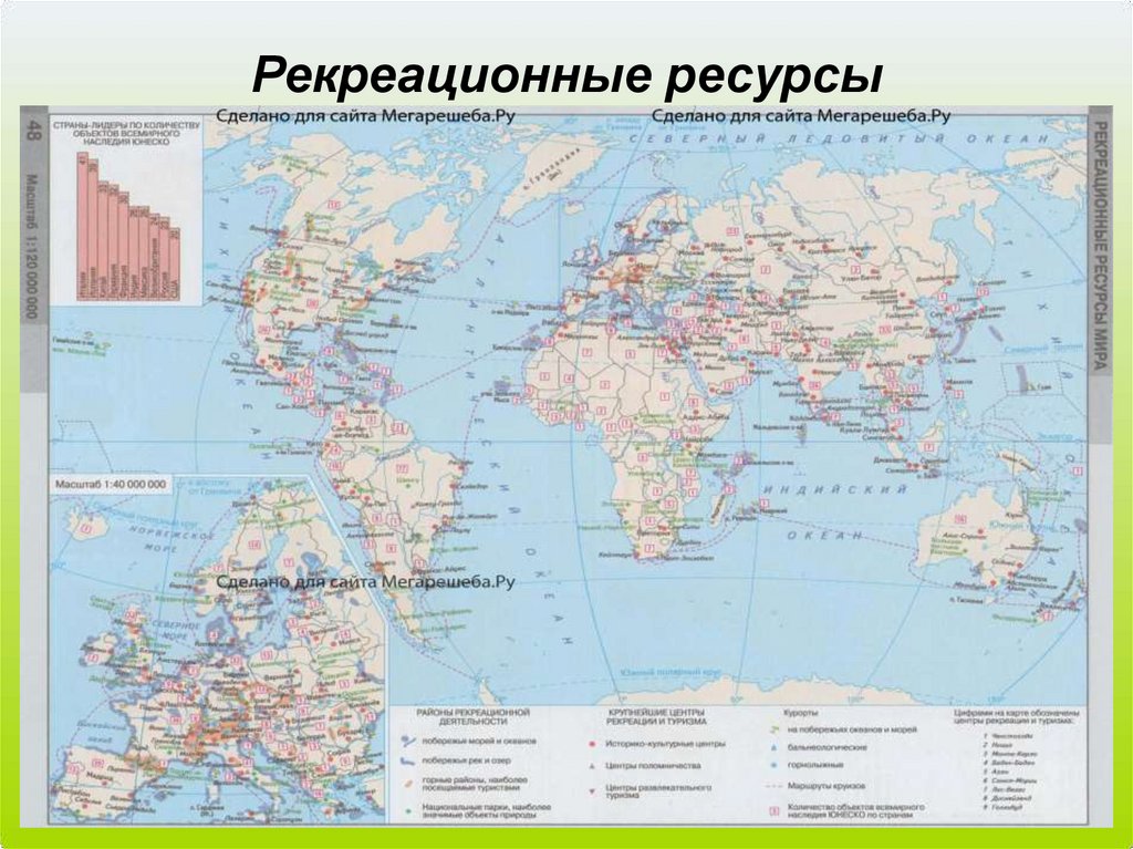 Рекреационные ресурсы