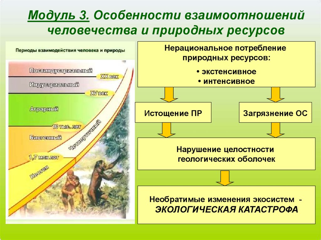 Исторические типы взаимоотношений человеческого и божественного. Практическое отношение человека схема. Взаимовредные отношения характеристика. Взаимоотношения с людьми характер.