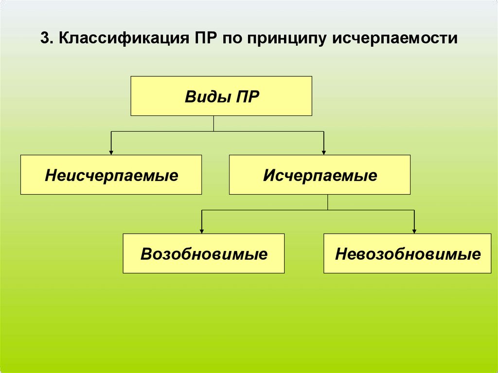 Классификация природных ресурсов по исчерпаемости