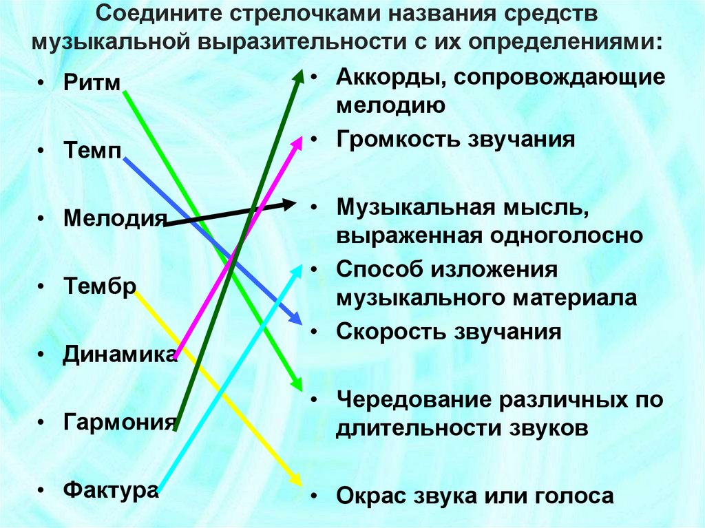 Какие средства музыкальной выразительности имеют первостепенное значение в звуковом изображении