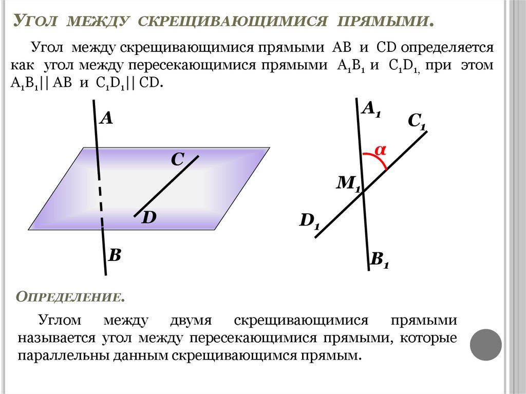 Угол между скрещивающимися прямыми.