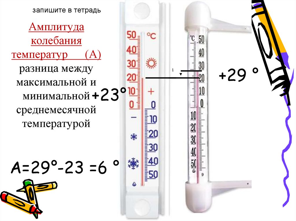 Определить амплитуду колебания температур в течение. Колебания температуры. Резкие колебания температуры. Колебания температуры тела в течение дня. Колебания температуры смешные картинки.
