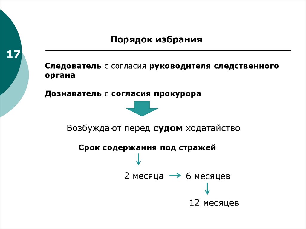 Срок содержания