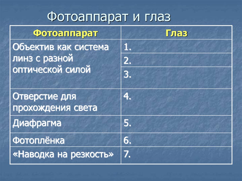 Фотоаппарат и глаз