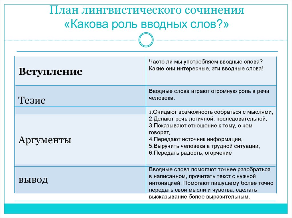 Бизнес план лингвистического центра