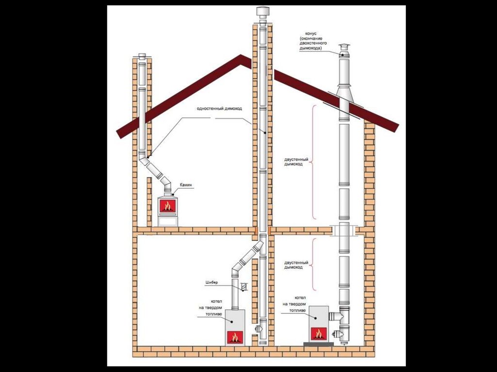 Дымоходы из кирпича для газовых котлов. Схема установки трубы для твердотопливного котла. Схема дымохода для твердотопливного котла. Дымоход для твердотопливного котла в частном доме. Дымоход из железной трубы для твердотопливного котла.