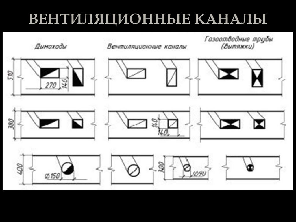 ВЕНТИЛЯЦИОННЫЕ КАНАЛЫ