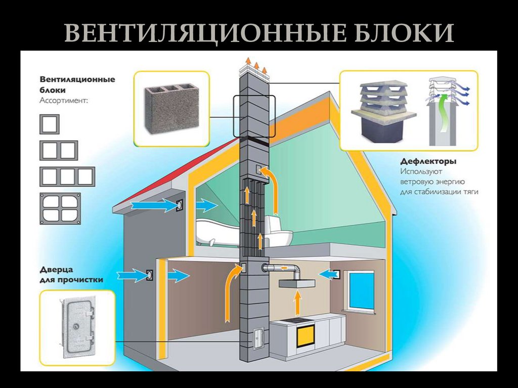 ВЕНТИЛЯЦИОННЫЕ БЛОКИ