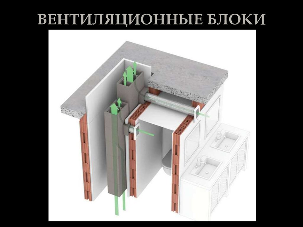 ВЕНТИЛЯЦИОННЫЕ БЛОКИ