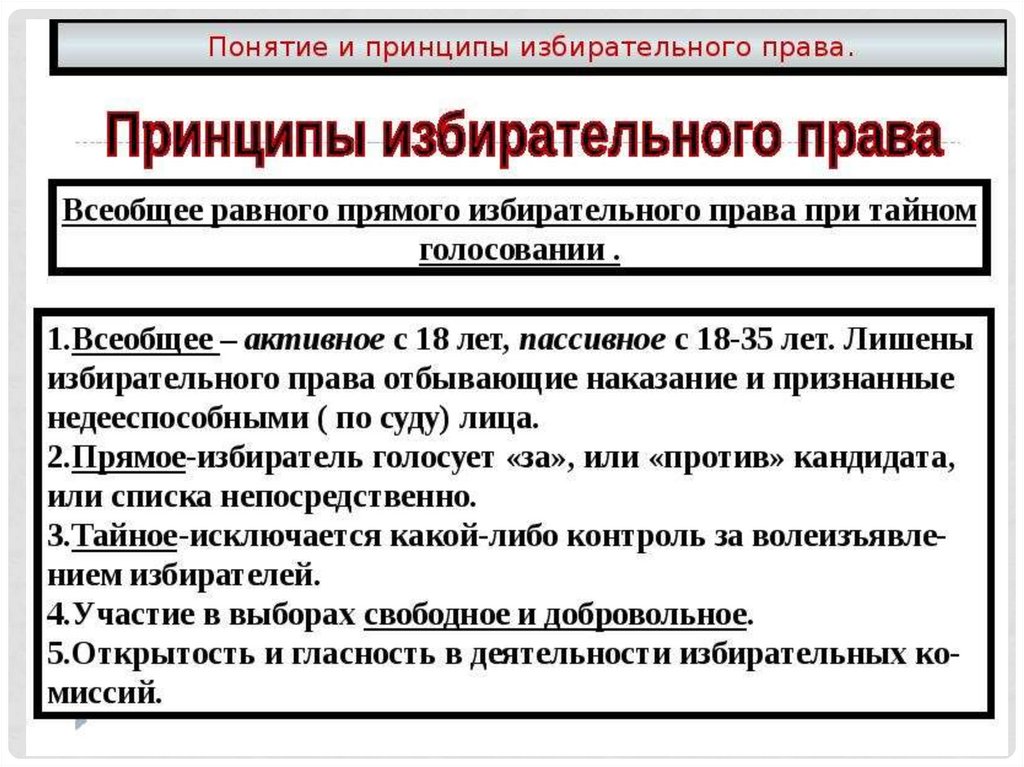 Всеобщее право голосования. Избирательное право. Понятие. Принципы кратко. Основные принципы всеобщего избирательного права. Избирательное право понятие и принципы. Принципы избирательного права в РФ.