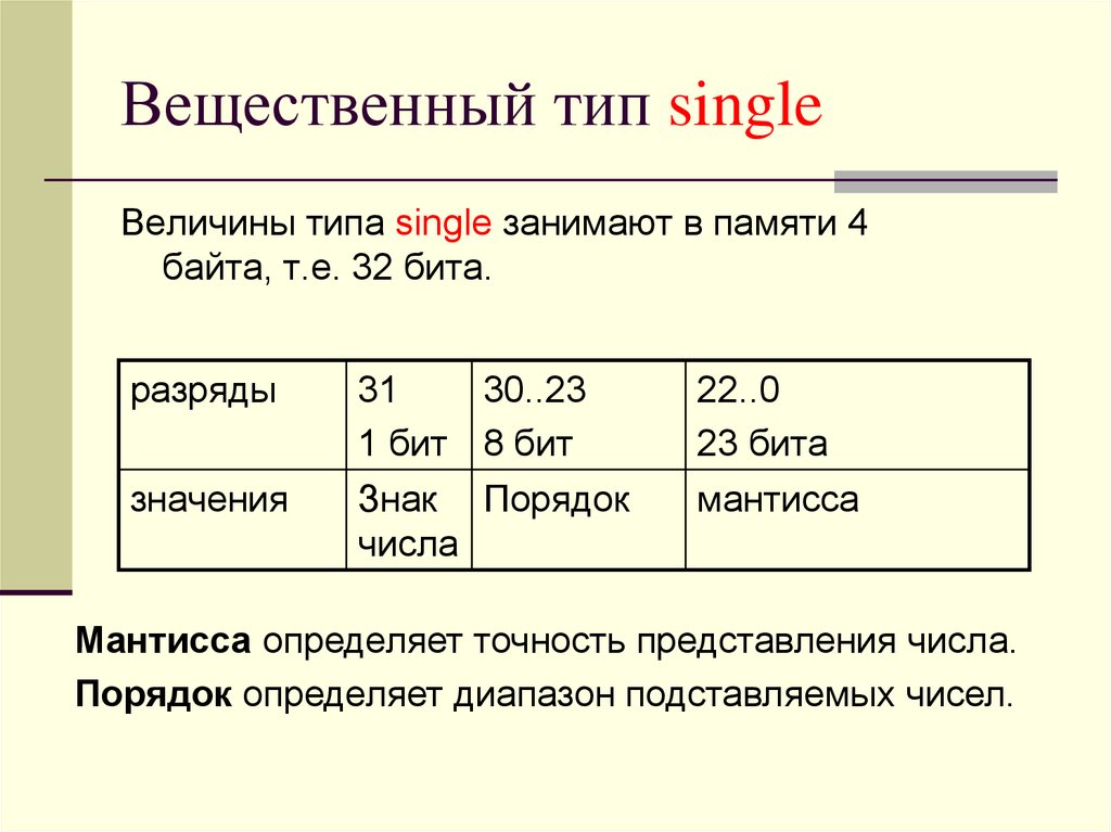 Тип single