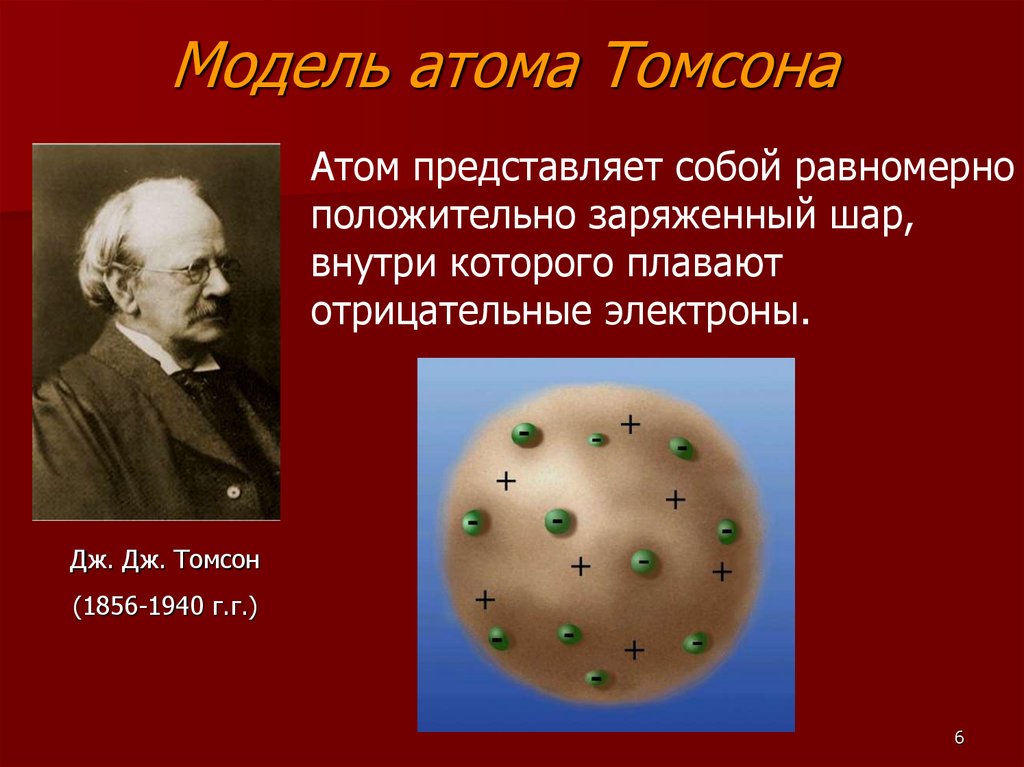 Атом представляет собой положительно заряженный шар. Дж Дж Томсон модель атома. Модель атома Томсона пудинг с изюмом.