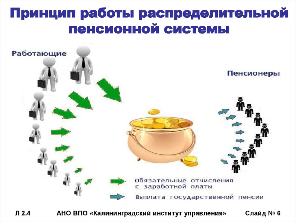 Принцип работы распределительной пенсионной системы