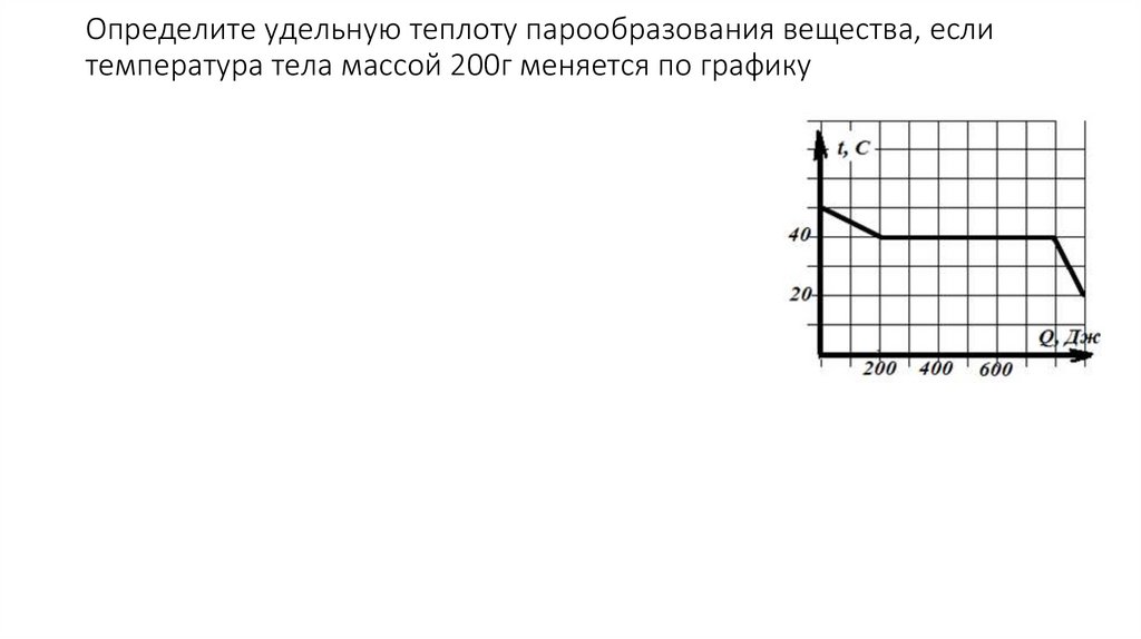 Какое из перечисленных явлений можно отнести к тепловым горение костра работа монитора компьютера