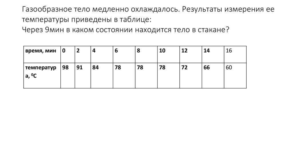 Какое из перечисленных явлений можно отнести к тепловым горение костра работа монитора компьютера