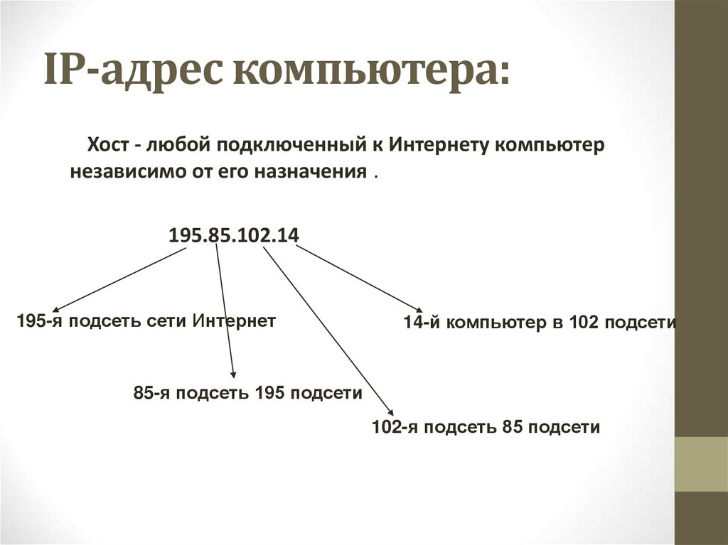 Адрес компьютера в сети