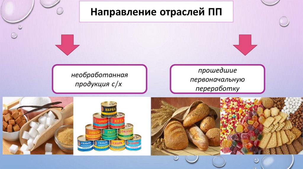 Пищевая и легкая промышленность - презентация онлайн