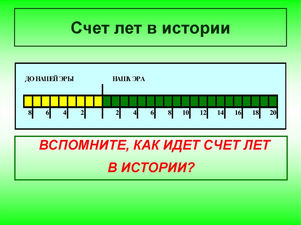 Насчет лета. Счет лет в истории.