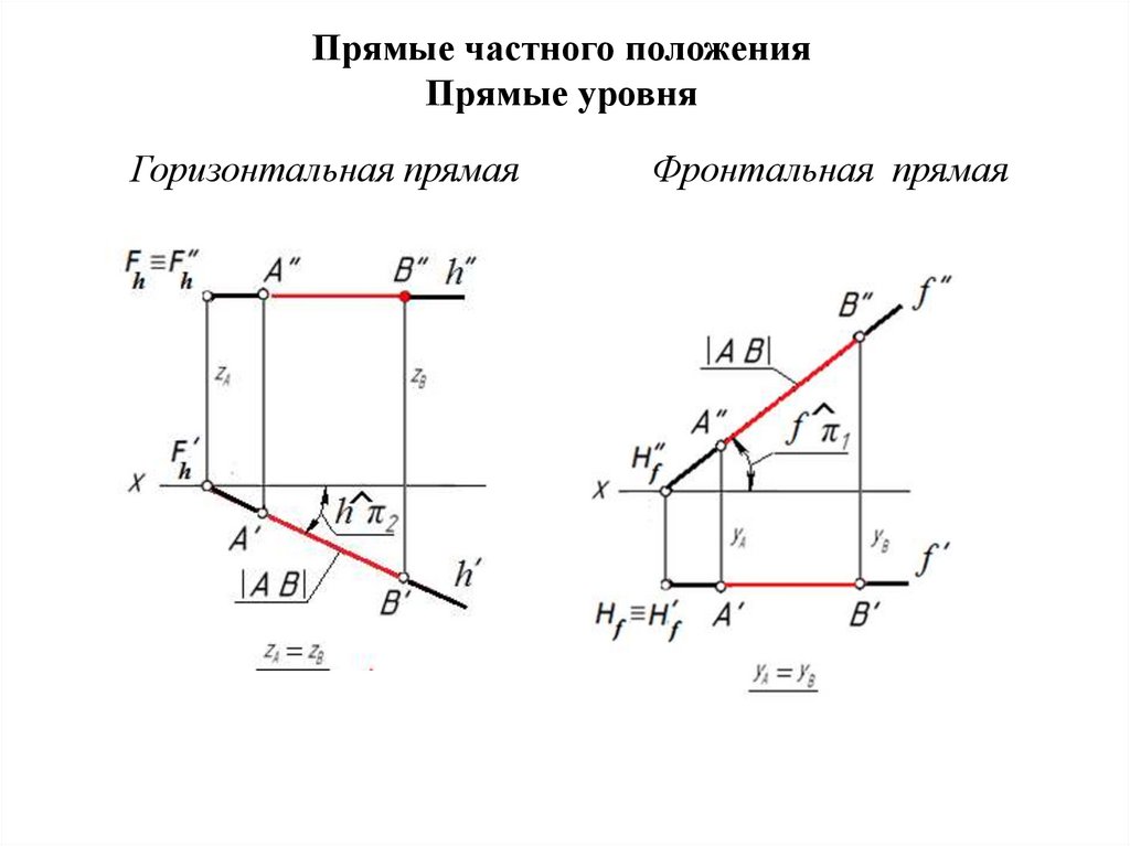 Прямые частного положения Прямые уровня