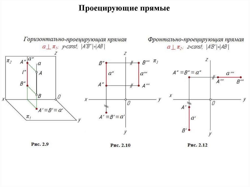 Проецирующие прямые
