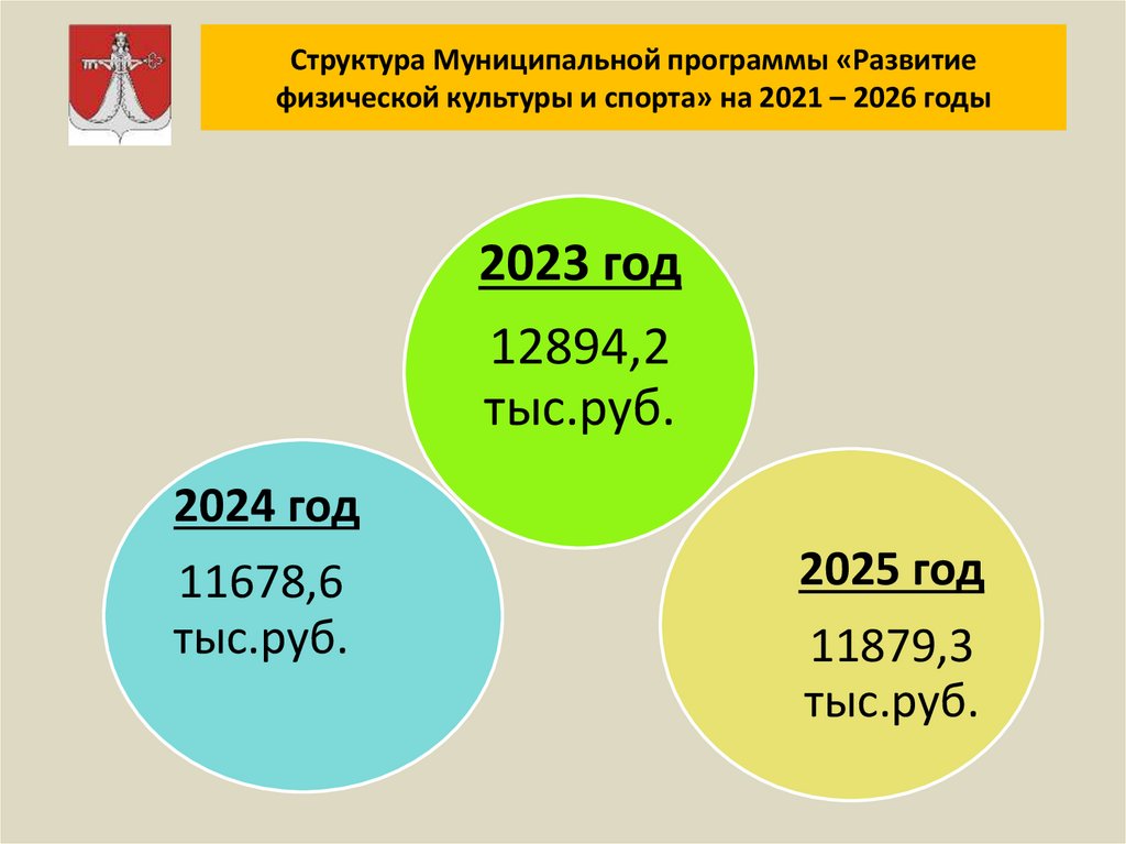 Ульяновск граждан проект